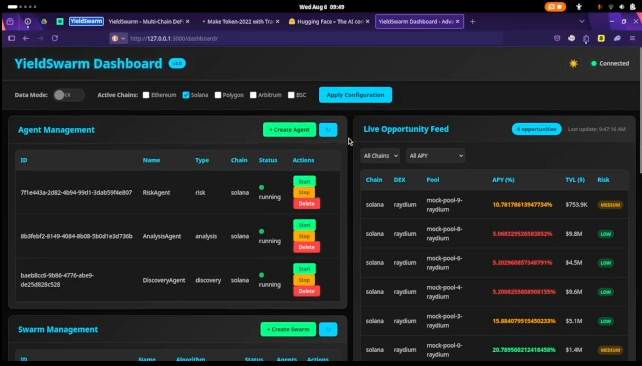 Dashboard Overview